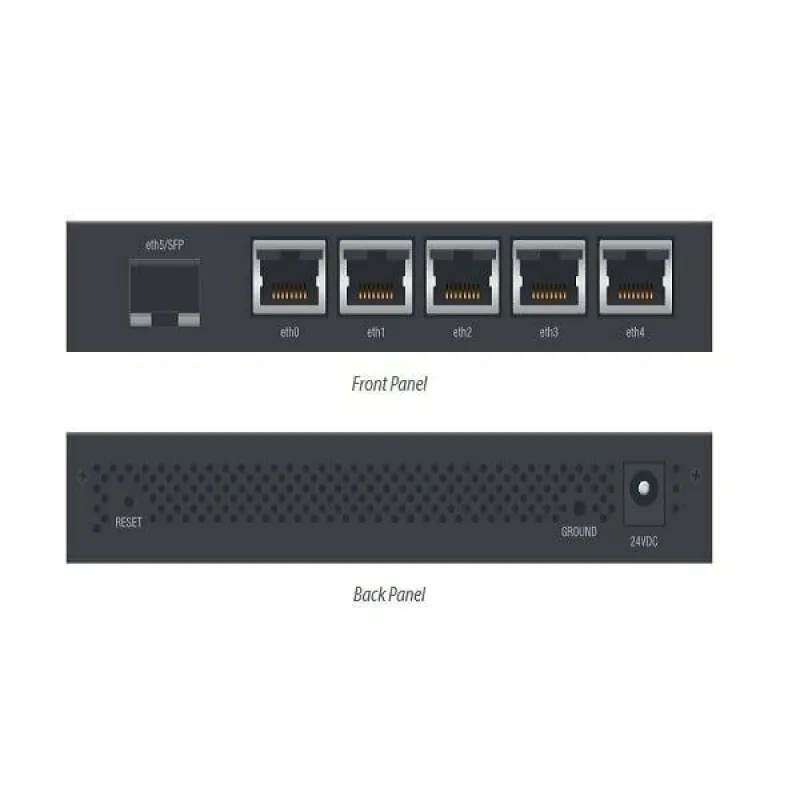 Ubiquiti Networks Ubiquiti EdgeRouter 5 port Router PoE
