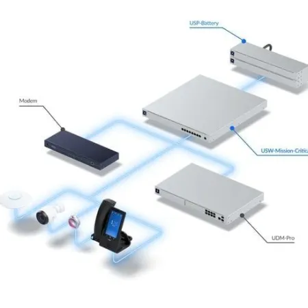 Ubiquiti Networks Ubiquiti Unifi Switch Mission Critical