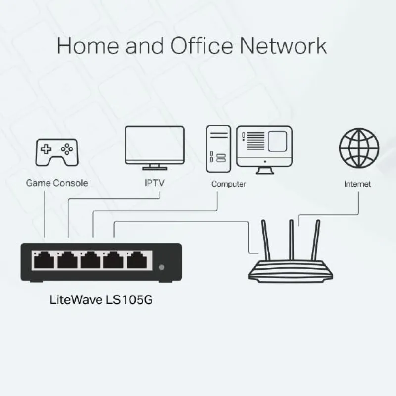 TP-Link Networks TP LİNK LS105G 5 PORT 10/100/1000Mbps Desktop Gigabit Switch